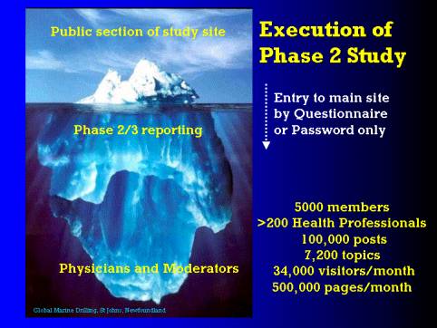study site iceberg metaphor image